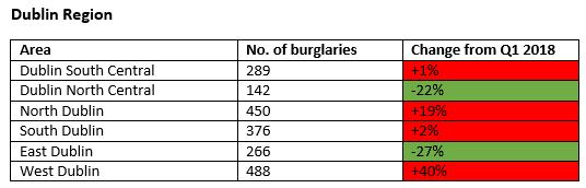 cso crime stats