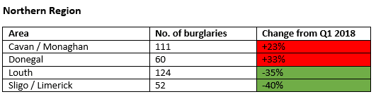 cso crime stats