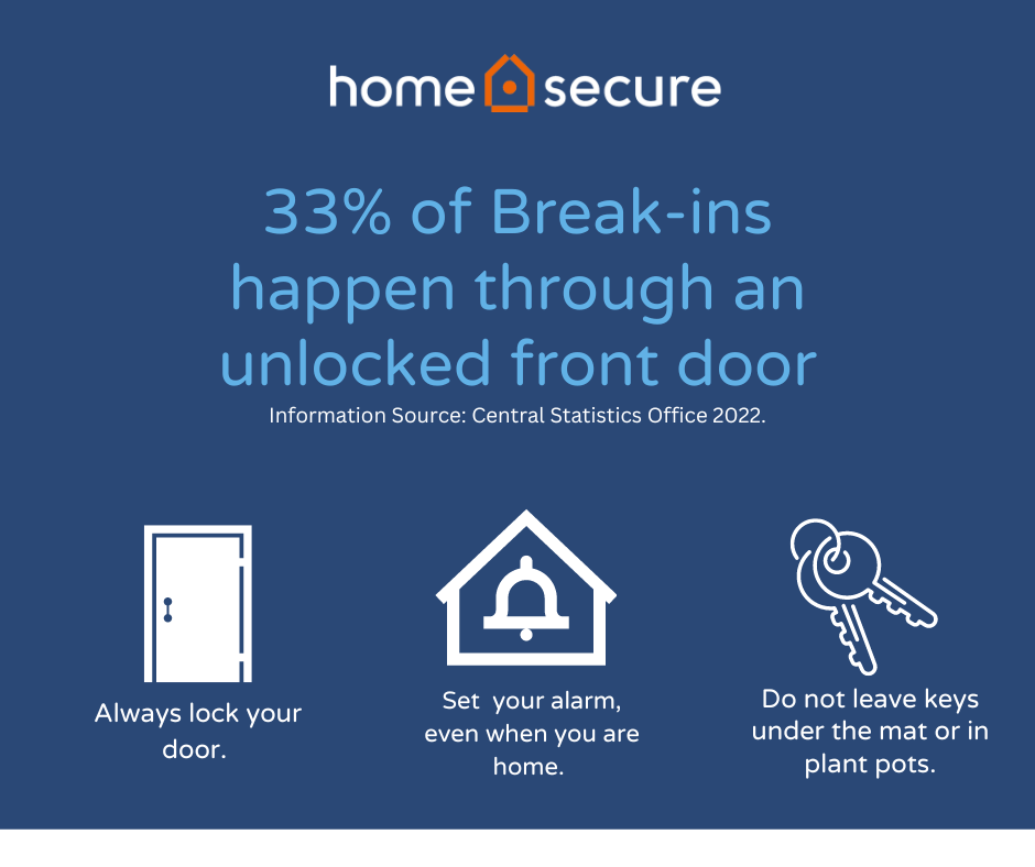 Burglary statistics 2022